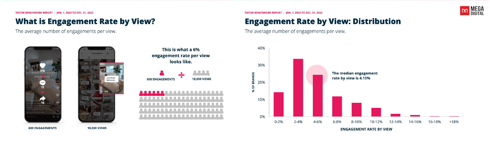 Tiktok Engagement Rate How To Calculate Tips To Boost It