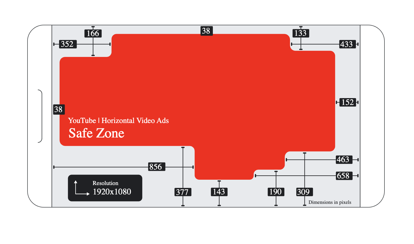 Youtube Ad Specs In All Required And Recommended Ad Sizes