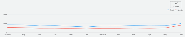 Best Adsense Niches With High Cpc In Latest Data