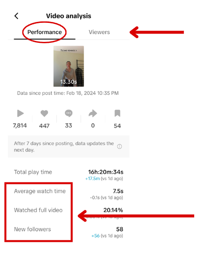 4. Monitor Watch Time, Not Just Likes
