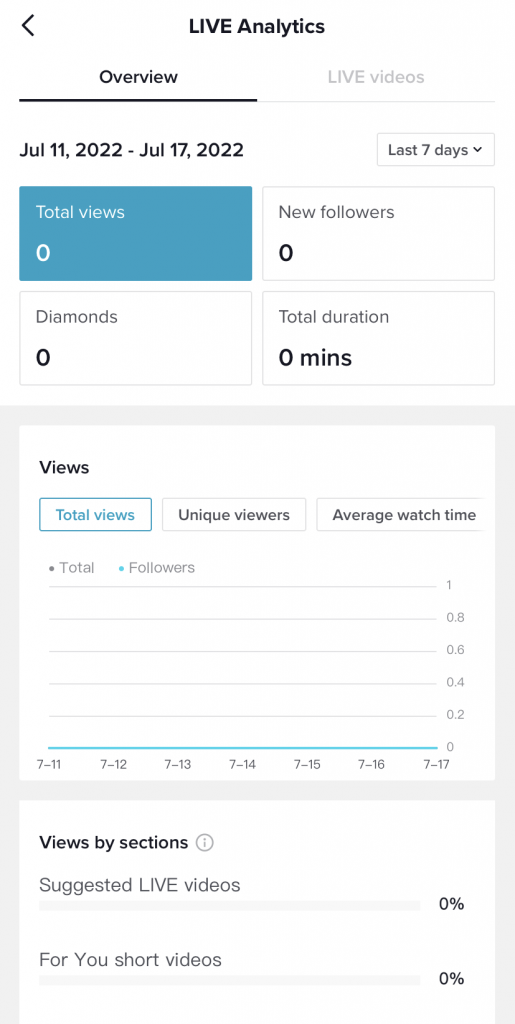 TikTok Live Analytics