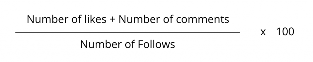 Formular to calculate TikTok engagement rates