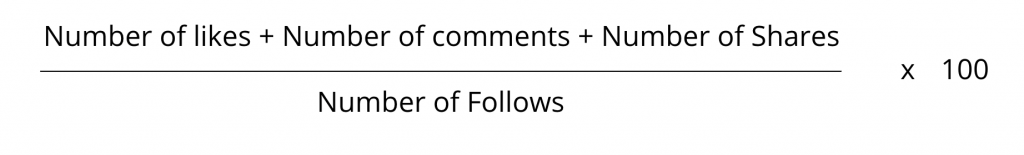 Formular to calculate TikTok engagement rates