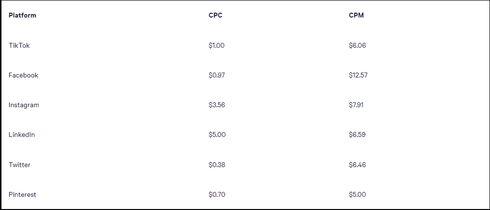 What is the standard CPM price in Brazil? - Quora