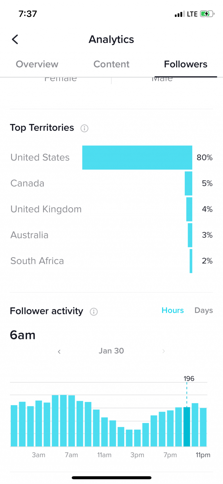 How to use TikTok for Business: Basic steps for beginners