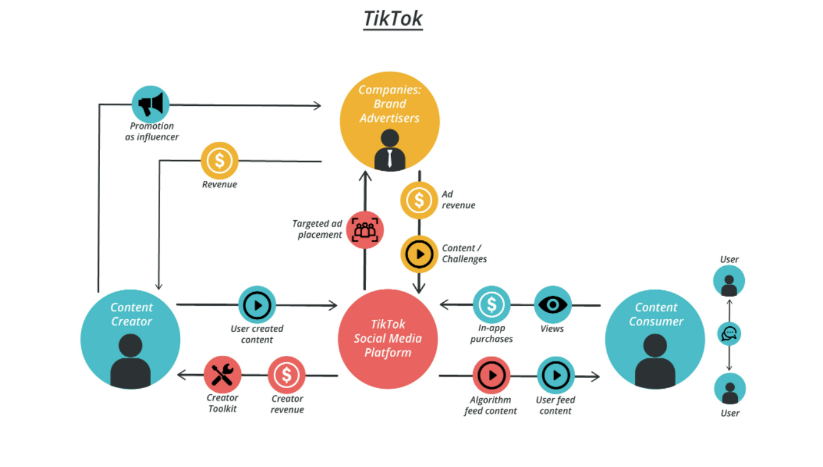 TikTok Workflow