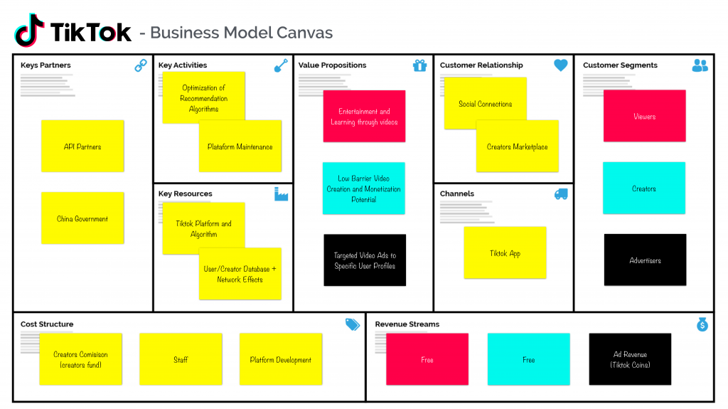 Tiktok Business Model