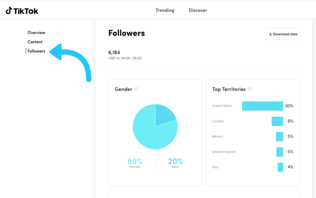 TikTok Analytics - Followers report