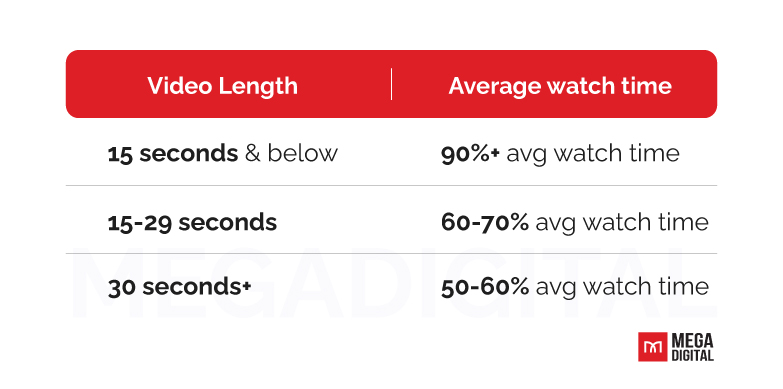 How to Go Viral on TikTok - 5 Tips that got me 2.4 million views in a day 