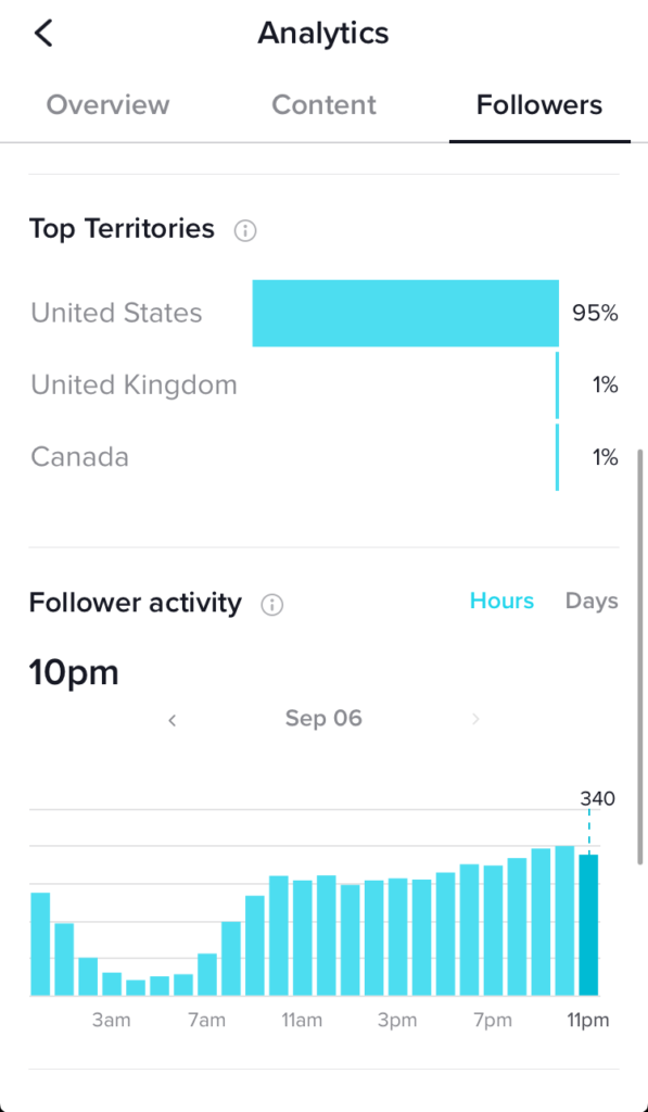 TikTok Analytics