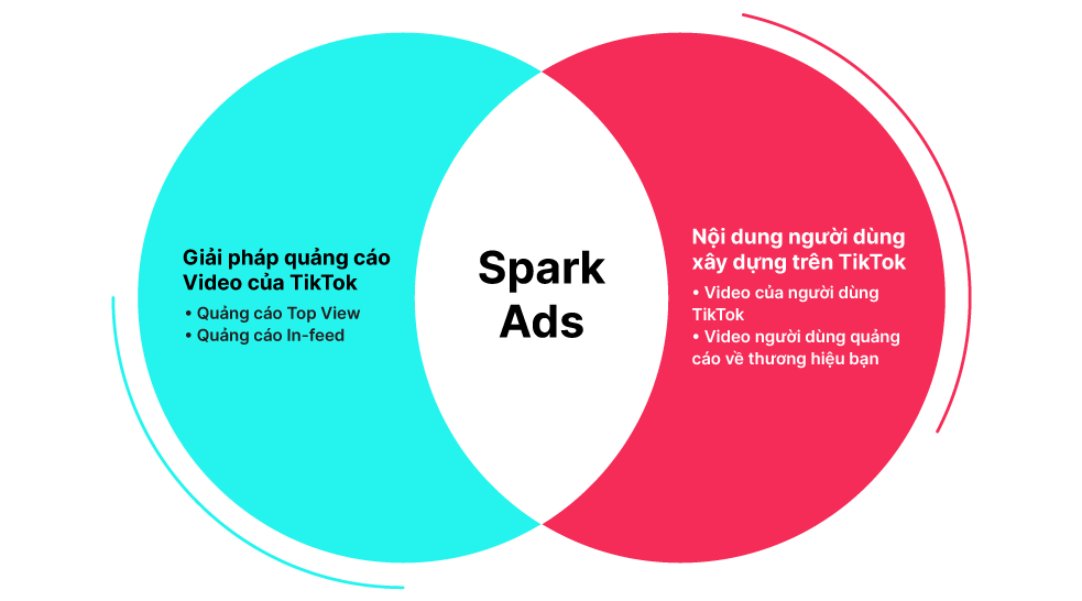 Dạng quảng cáo Spark Ads phù hợp ngành dược