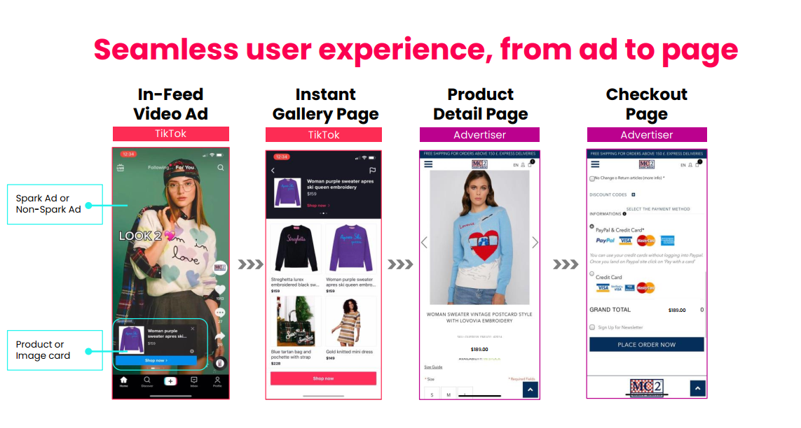 Seamless experience with Collection Ads