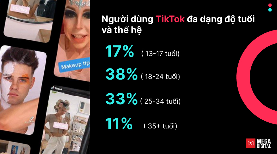 Người dùng TikTok đa dạng độ tuổi và thế hệ