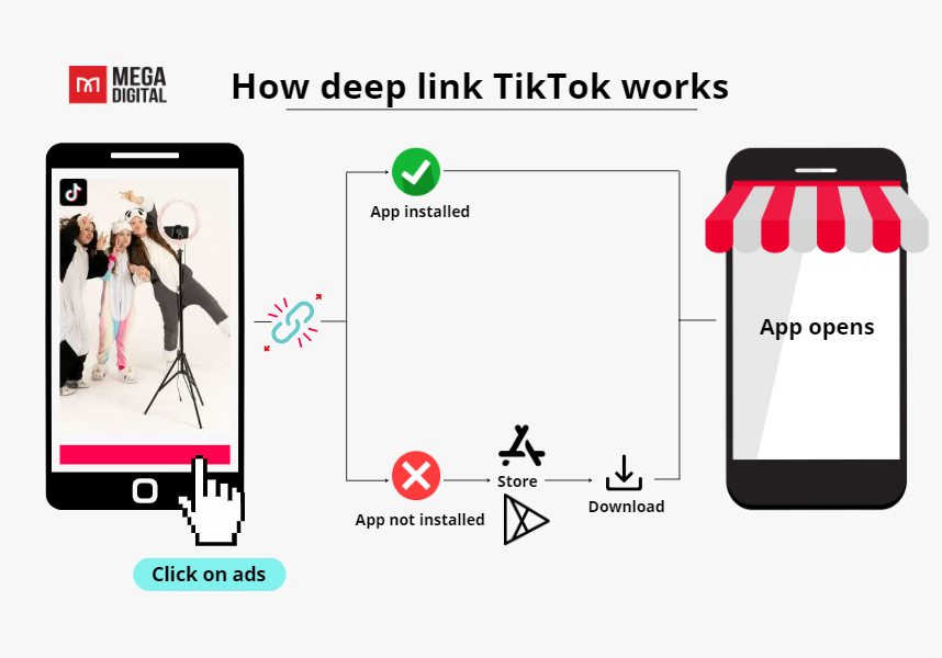 How TikTok Deeplink works