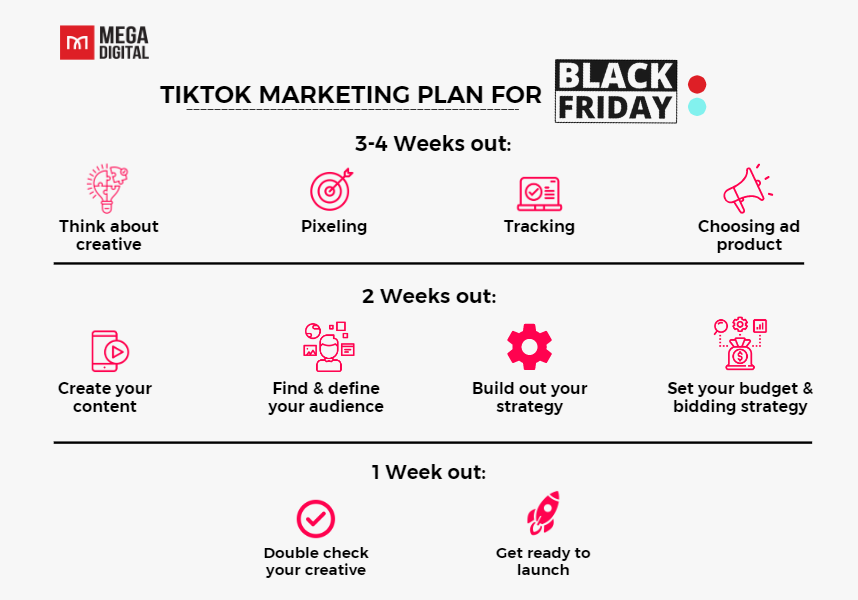 TikTok Marketing plan for Black Friday