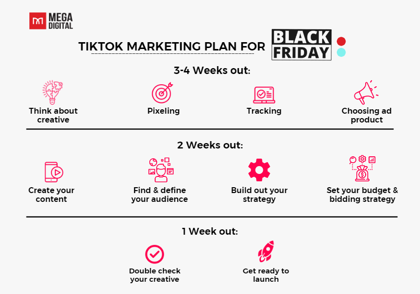 TikTok Marketing: Creating a Successful Strategy in 2024