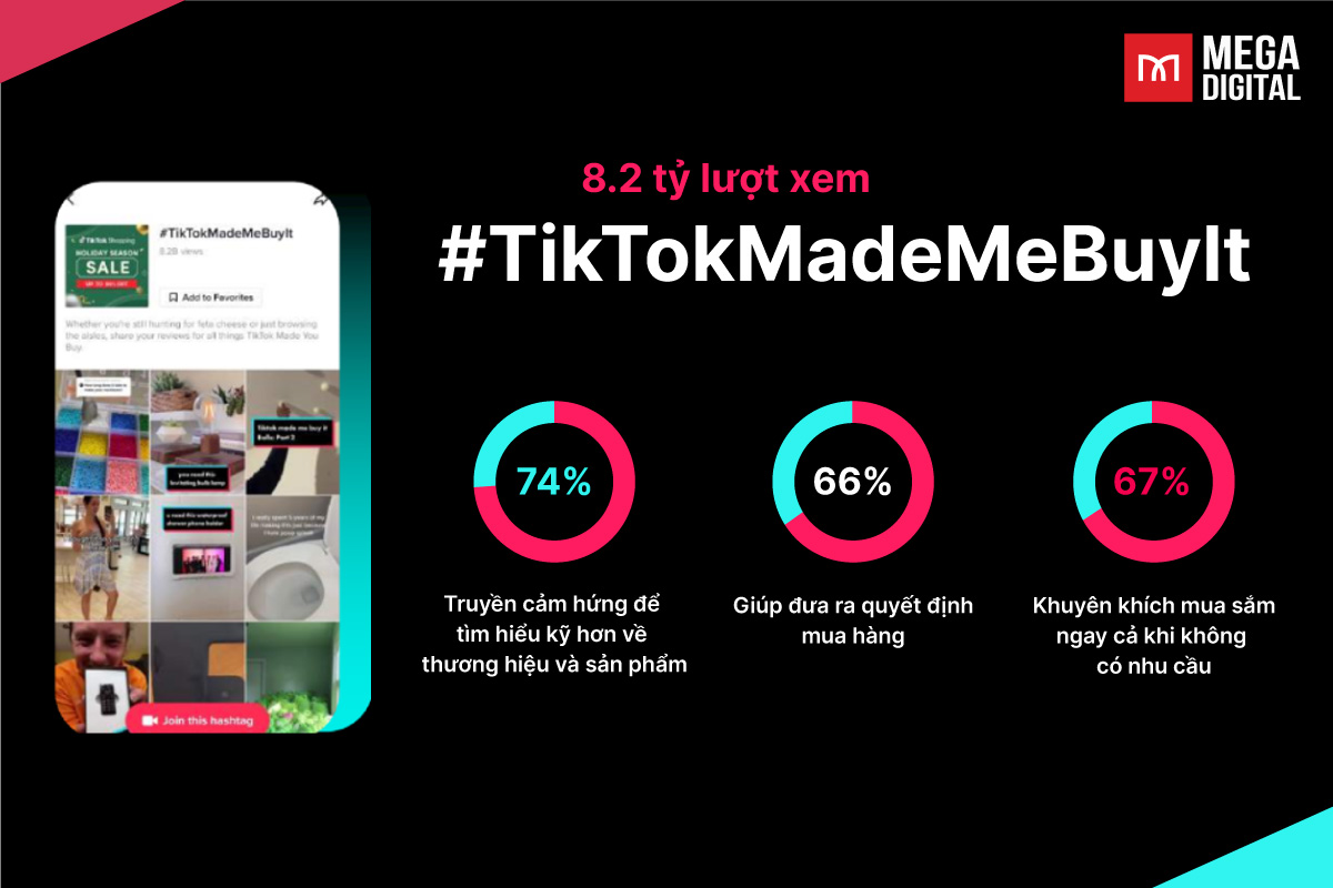TikTok truyền cảm hứng mua sắm cho người dùng