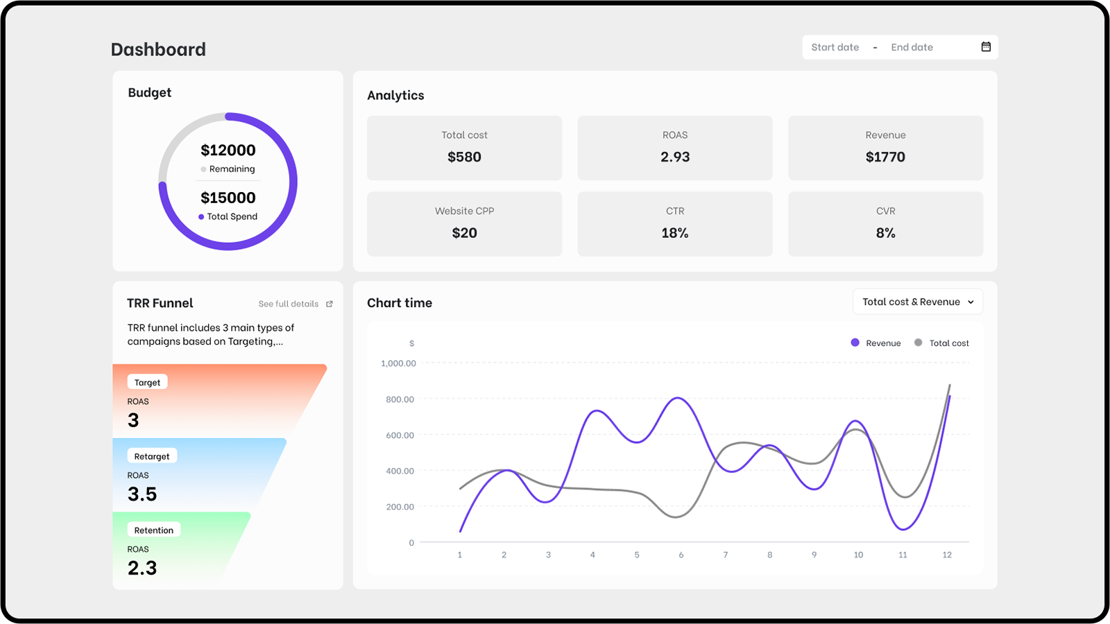 NestAds Interface