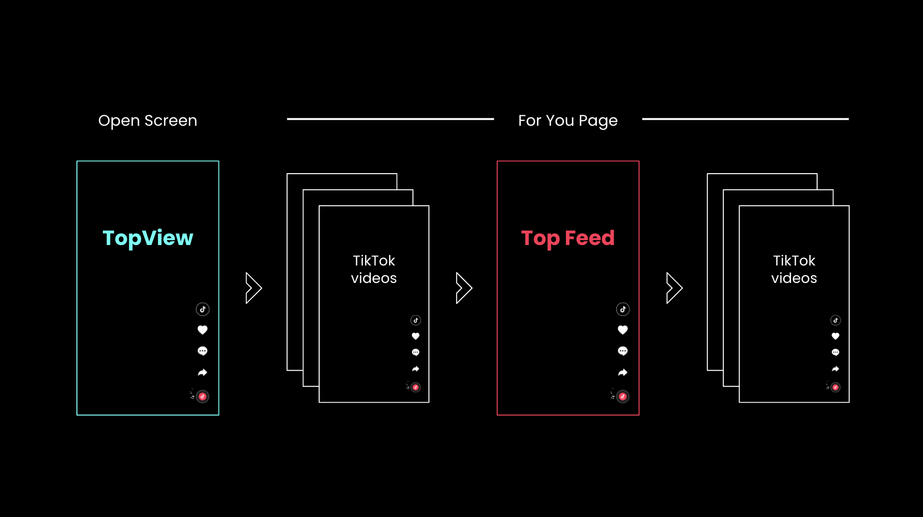 What is Top Feed TikTok? Is it better than TopView Ads? – Mega Digital ...