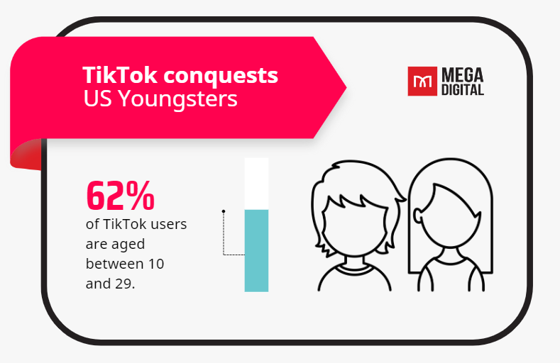 TikTok's user base