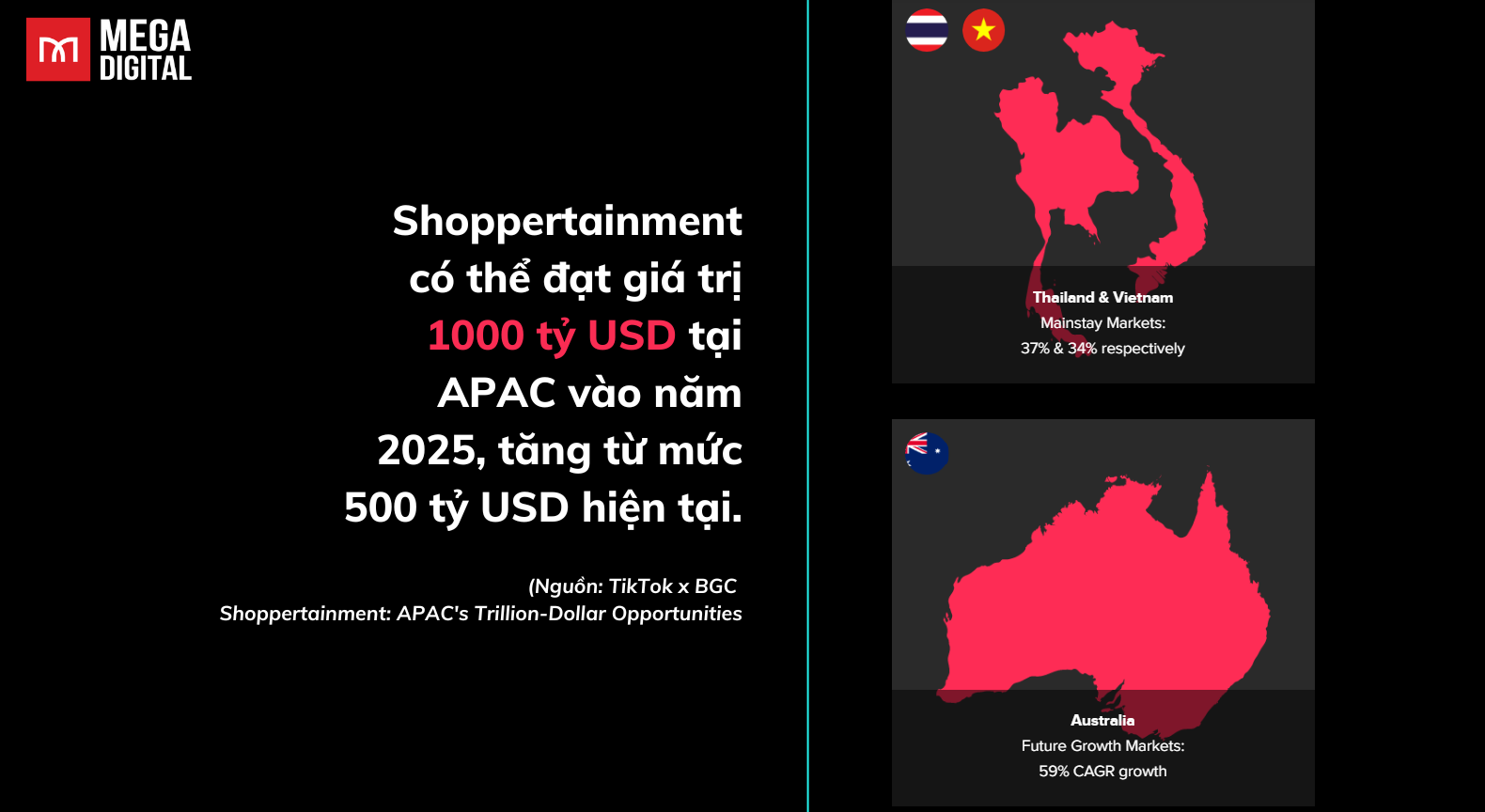 Shoppertainment có thể đạt giá trị 1000 tỷ USD tại APAC vào năm 2025