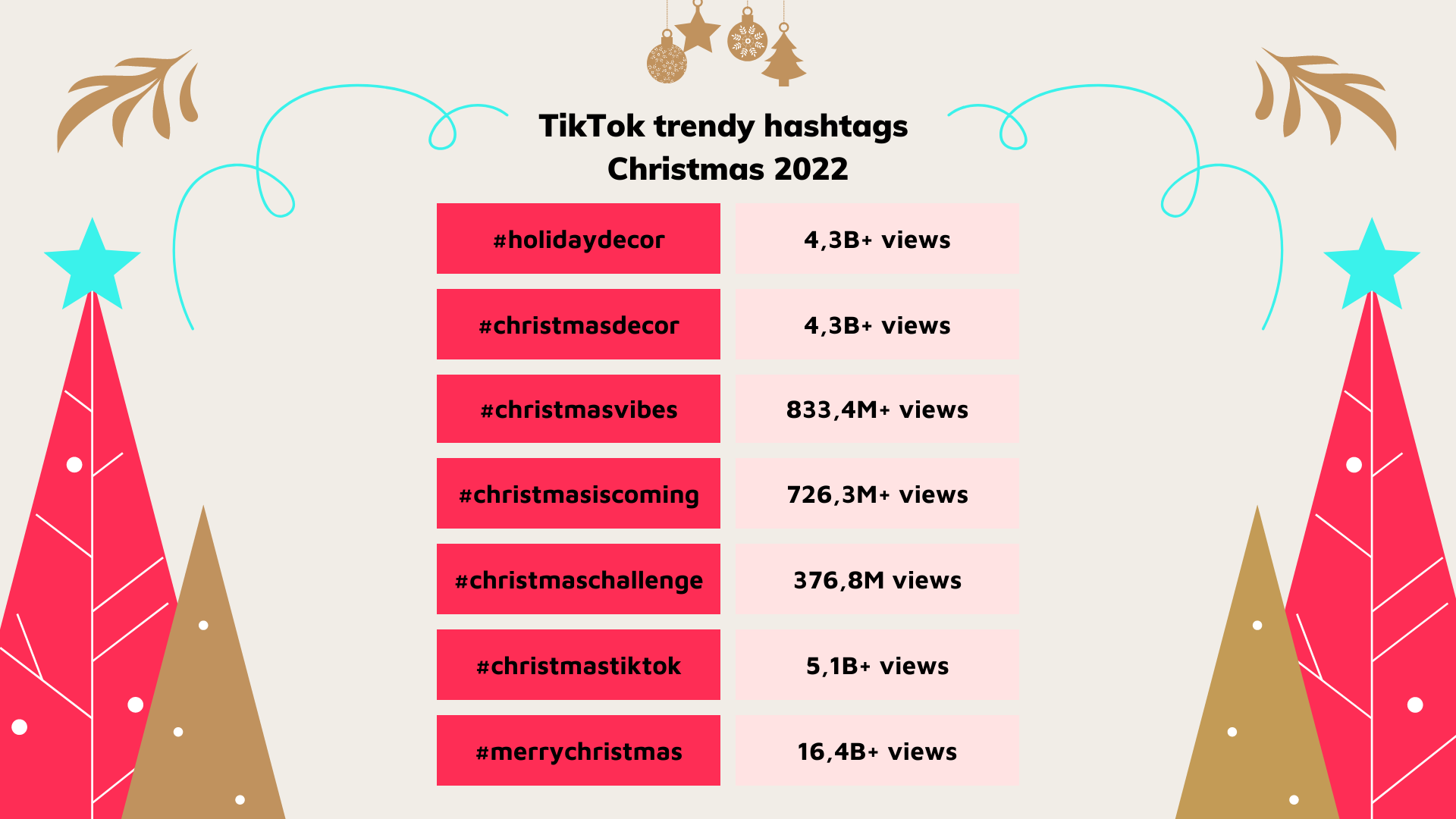 TikTok trendy hashtags about Christmas 2022