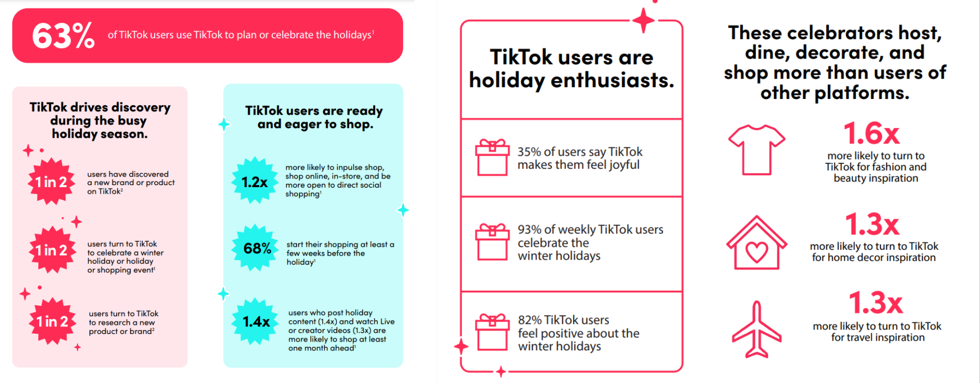 Some insights about TikTok holiday