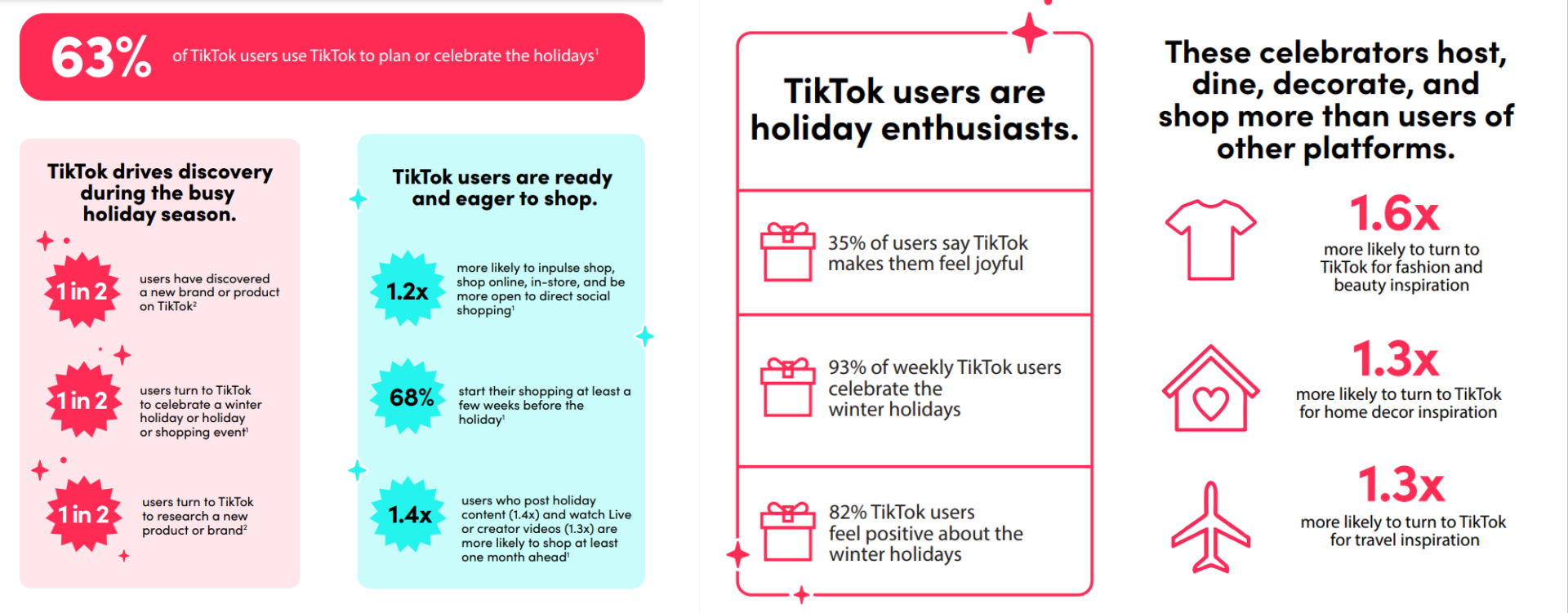 Pepsi MAX  TikTok for Business Case Study