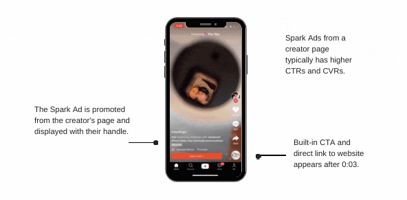 TikTok Spark Ads vs. Non-Spark Ads: What Marketers Should know
