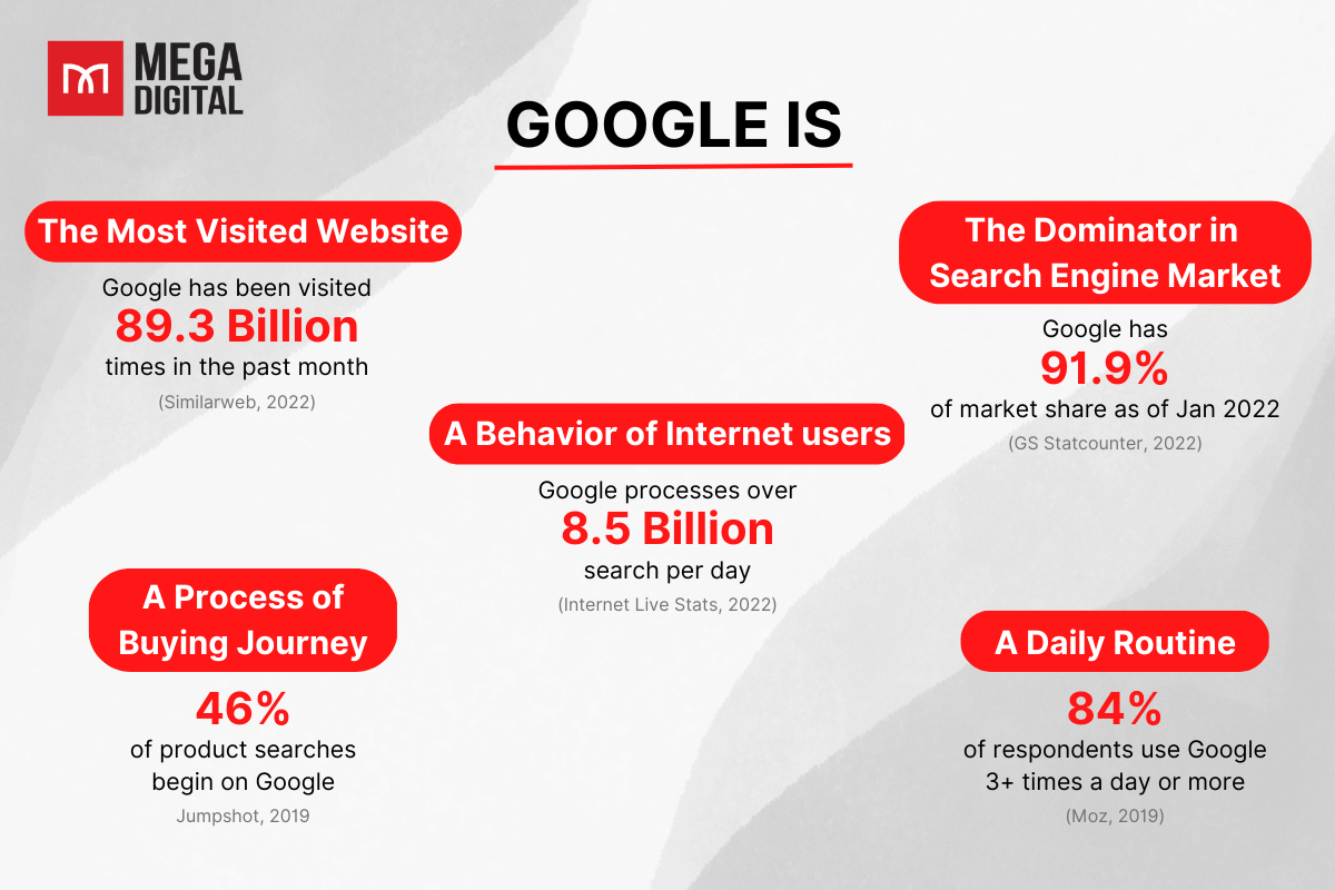 why should we choose Google ADs?