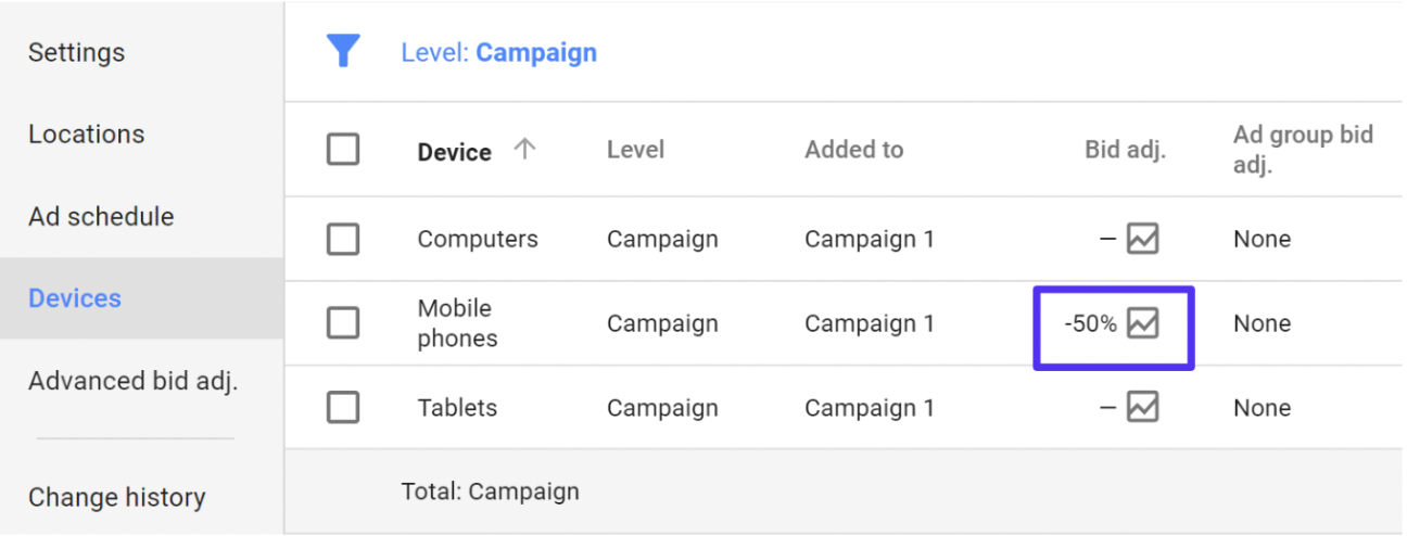 Campaign Targeting Specific Devices