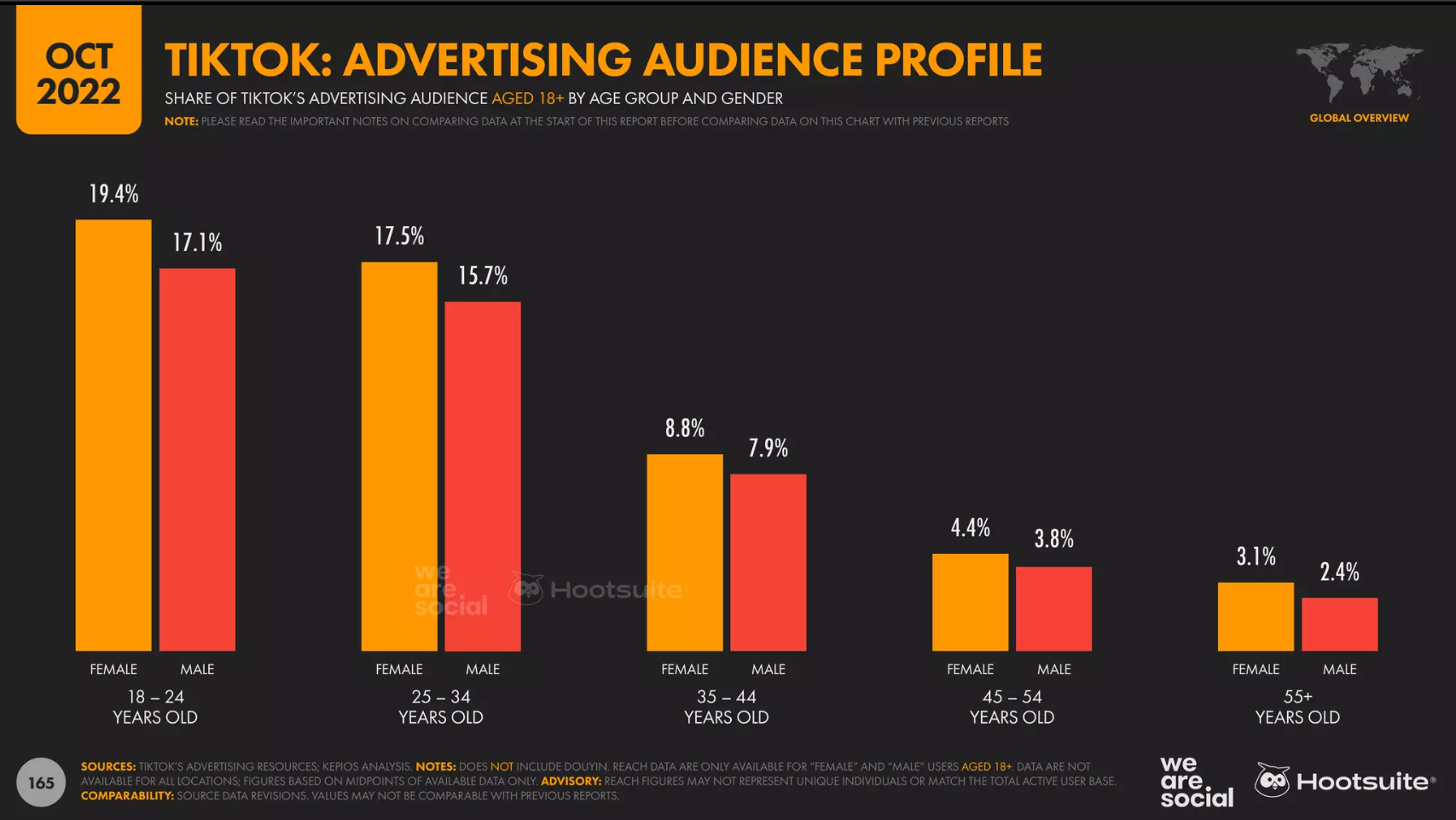 TikTok Ads How to Master Advertising on TikTok in 2023?