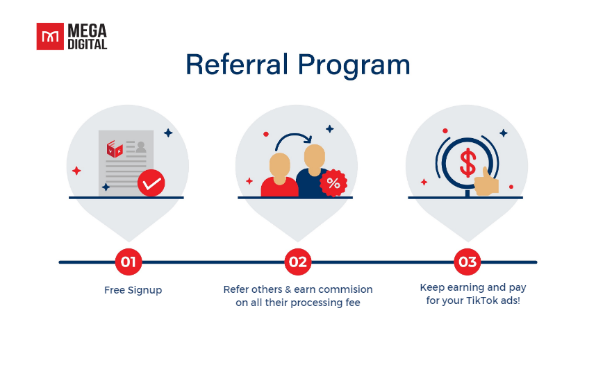 Mega Digital's Referral Program to promote TikTok videos free