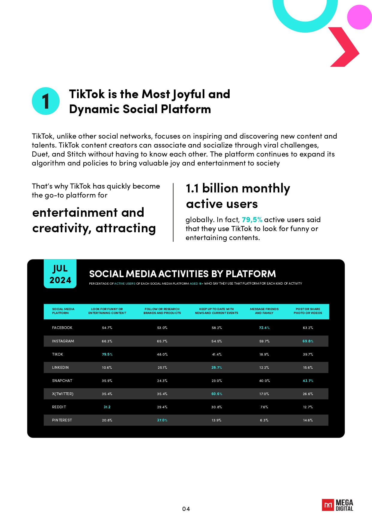 Explore 11 TikTok Ad Types for growing rocket_page-0005