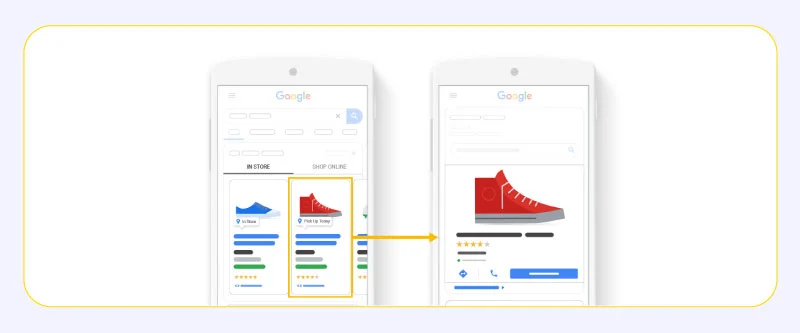 How do Google Shopping Campaigns work?