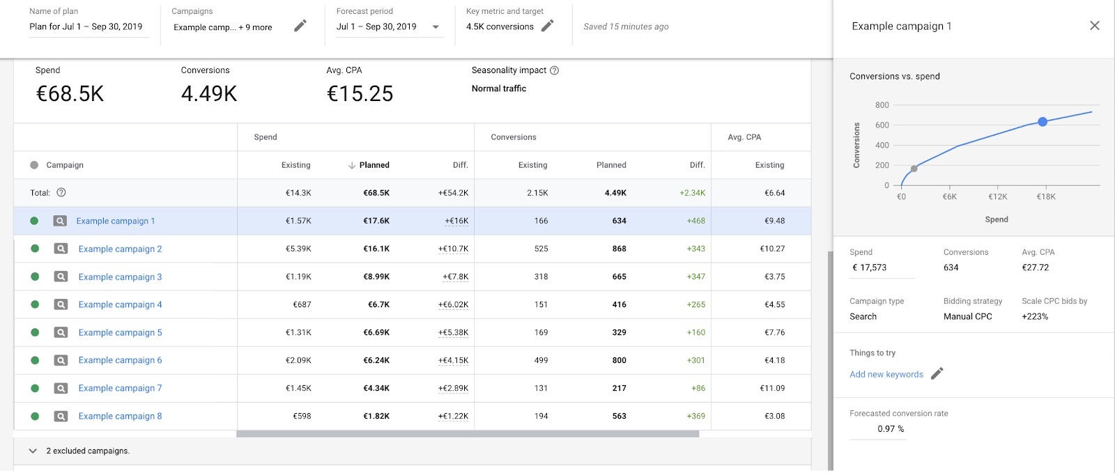 Performance metrics