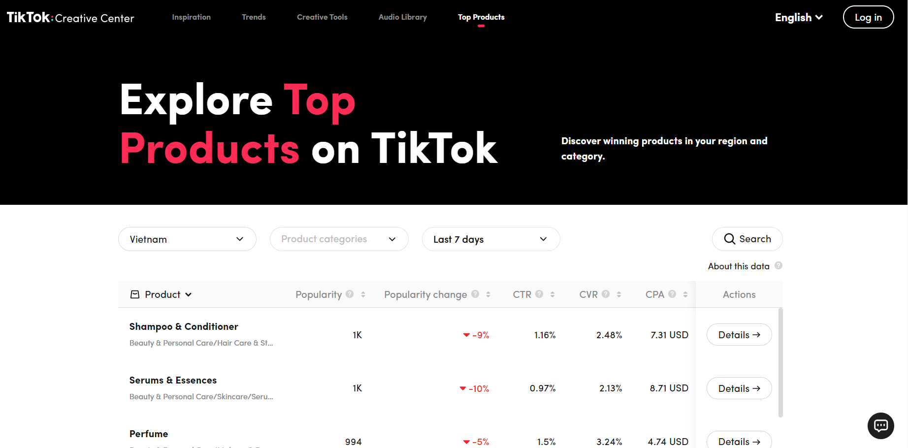 TikTok Top Products Dashboard