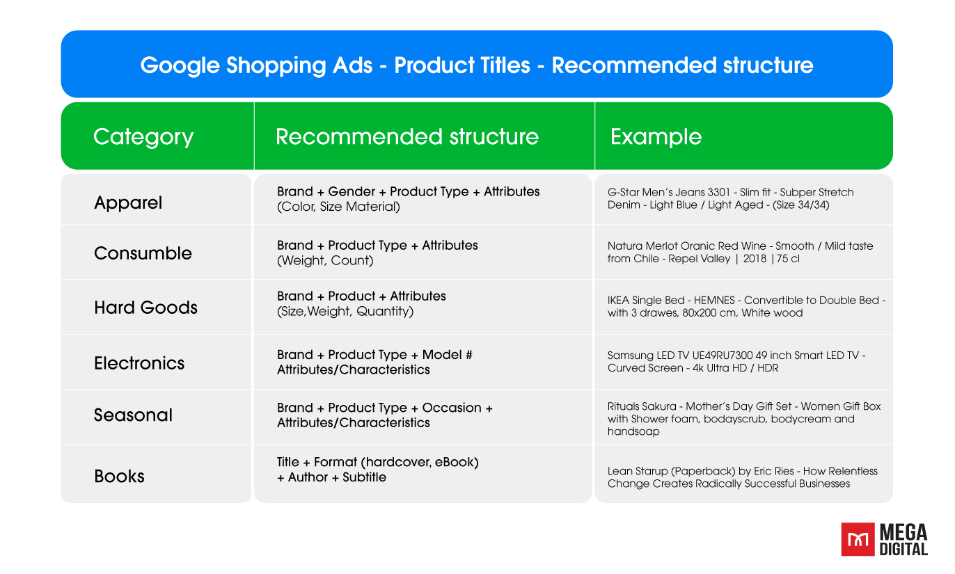 Combination of structure and important information 