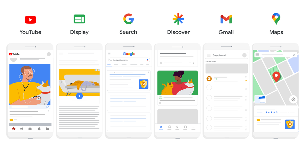 How many types of Google Ads campaigns are there