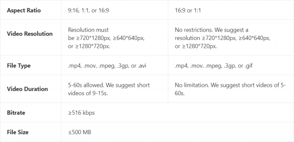 TikTok ad specs