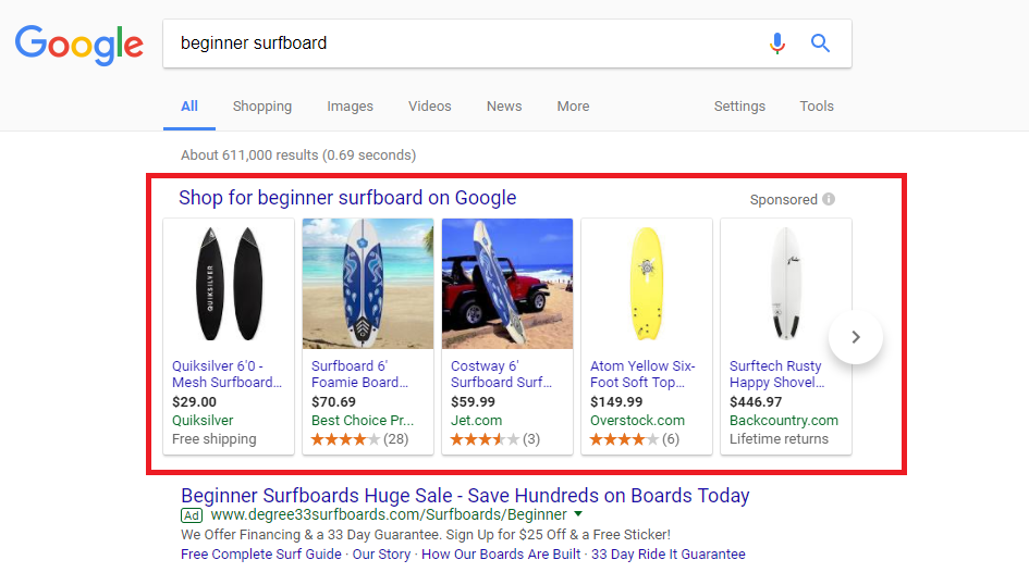 What are Google Shopping ads?