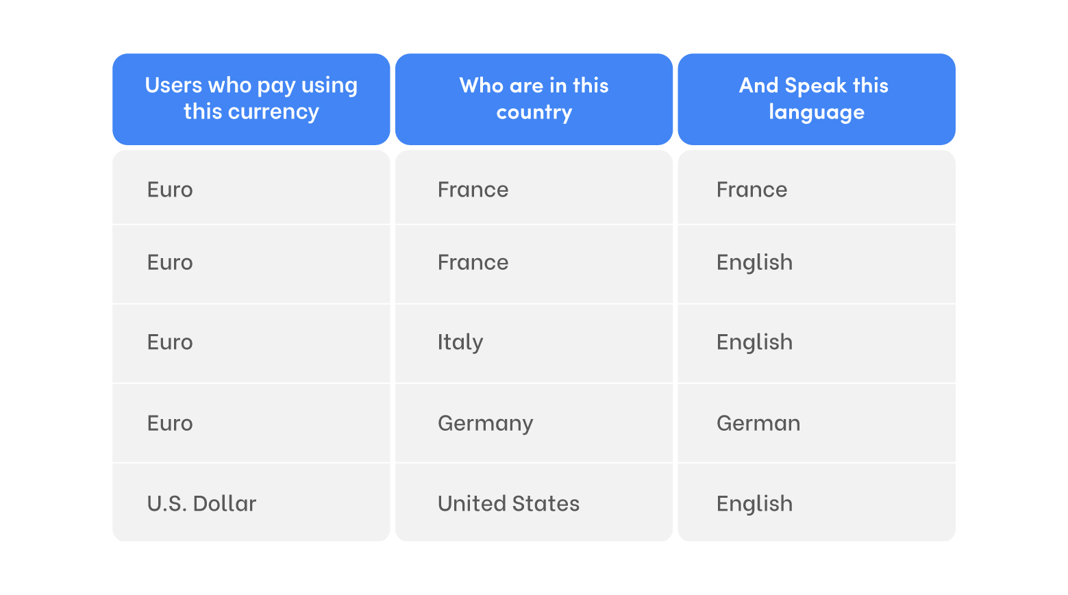 countries and currency
