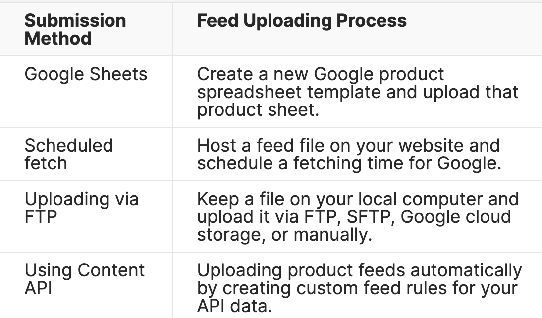feed uploading process