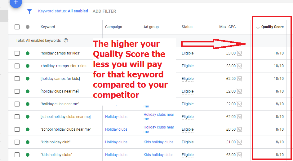 What Is Quality Score & How Does it Affect Google Ads