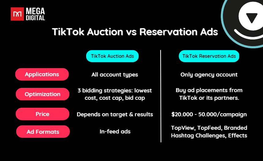 Price & Visibility