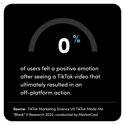 người dùng TikTok có xu hướng cảm thấy tích cực khi xem video thực tế