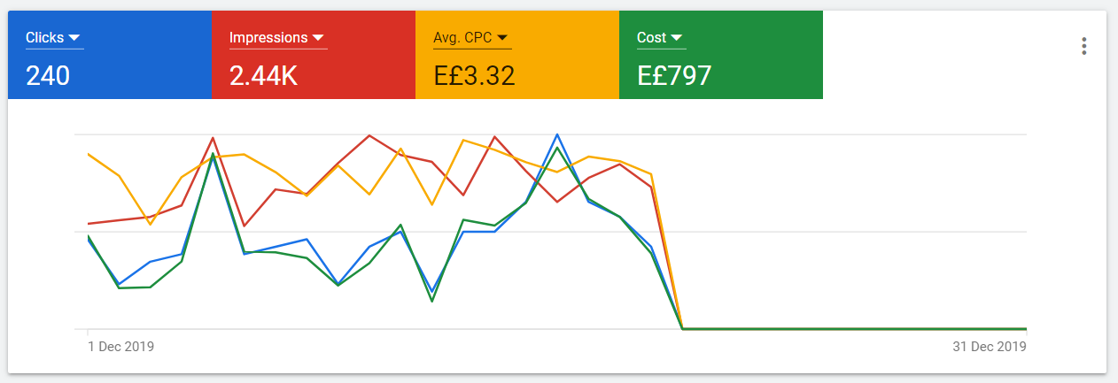 What's the Difference Between Ad Clicks and Ad Impressions?