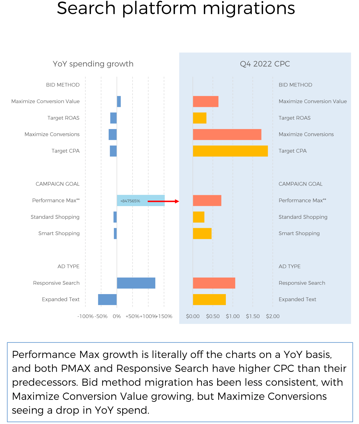 Cost-per-click (CPC)