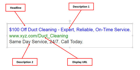 Google Ads character limit overview