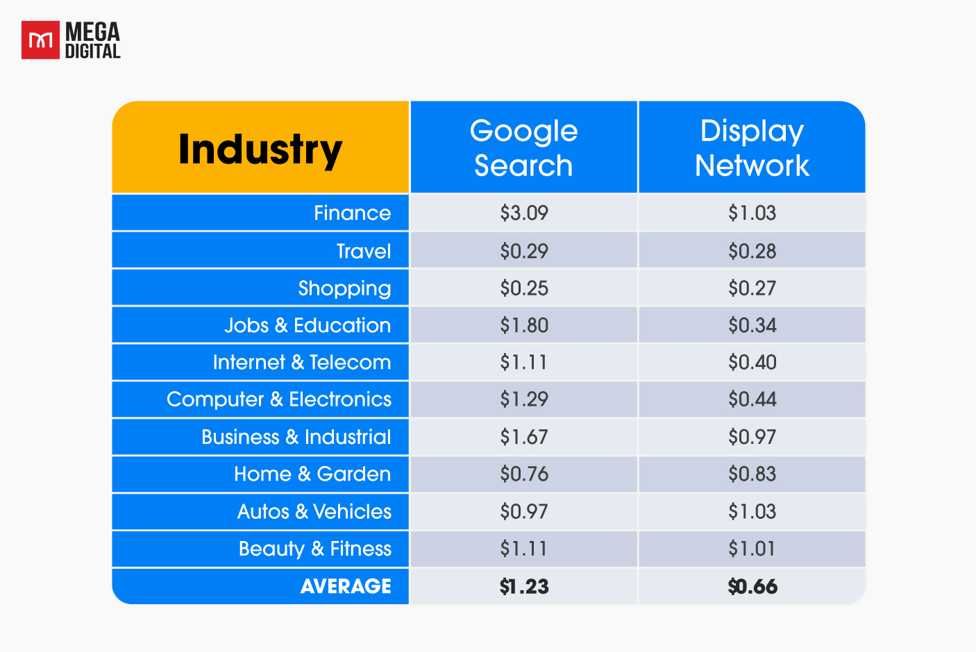 How much is the cost of Google Remarketing?